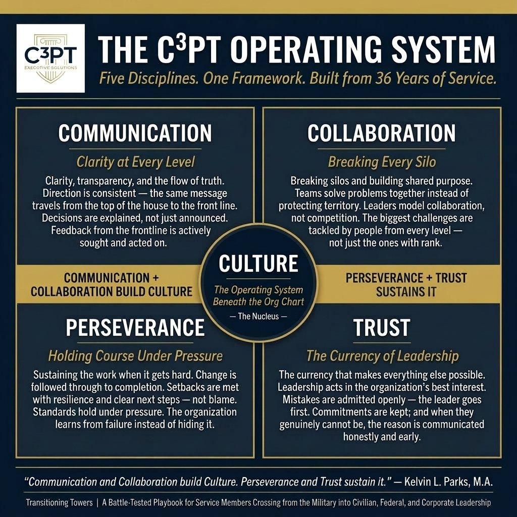 The C3PT Operating System: Communication, Collaboration, Culture, Perseverance, Trust